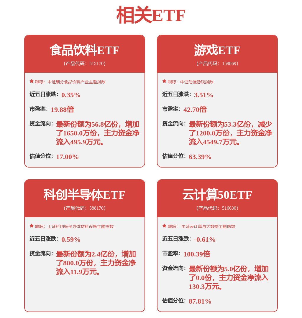 电信业务电信函处理系统通信行业研究：甲骨文与OpenAI签订算力大单北美AI投资